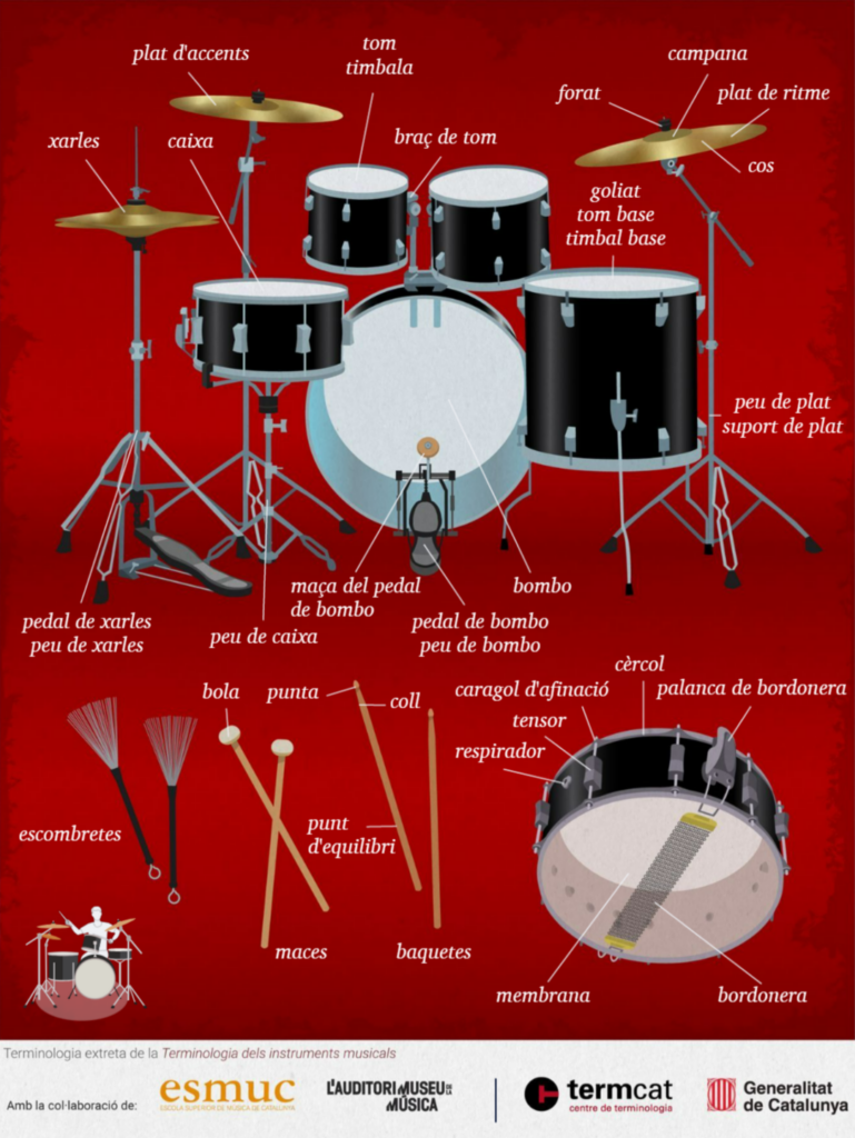 Infografia Bateria Termcat Completa