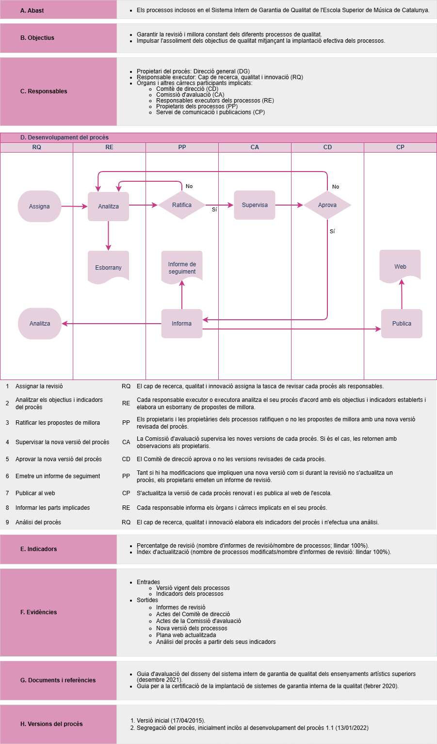 Revisió Sigq.drawio