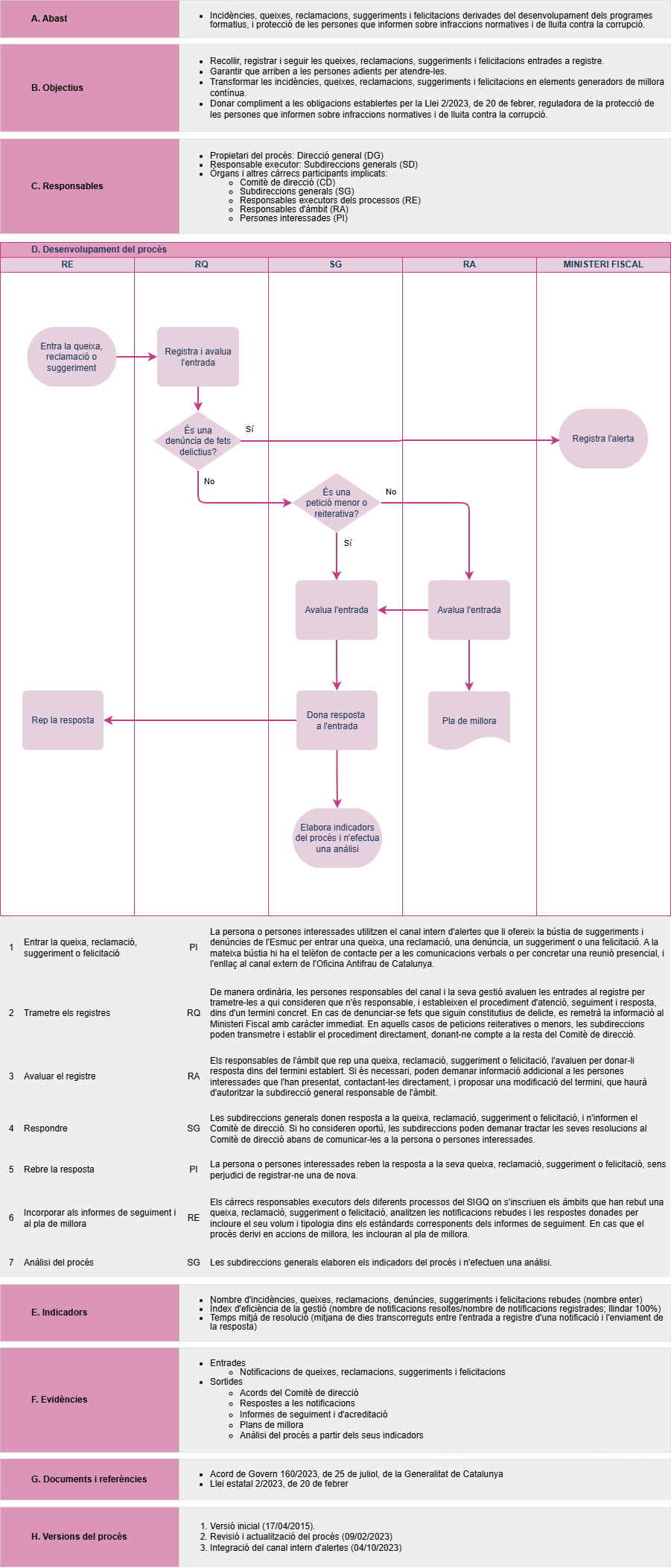 6.2.gestió D'incidències, Reclamacions I Suggeriments