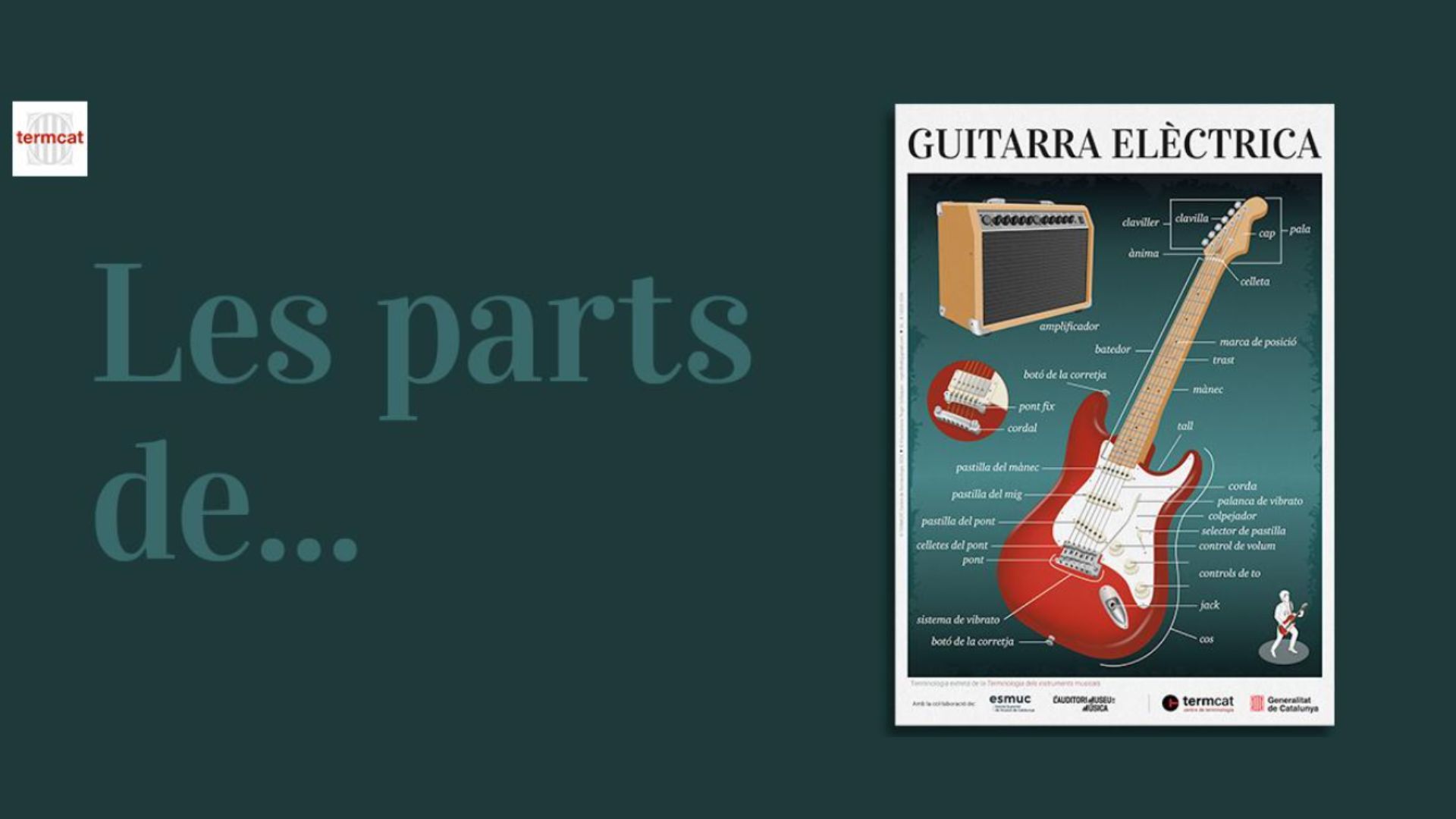 Infografia Guitarra Electrica Web Infografia Guitarra Electrica Web